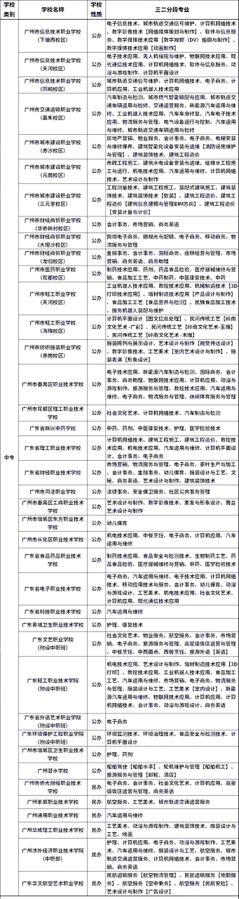 广州市三二分段中职学校(附广州中职三二分段专业汇总)-广东技校排名网