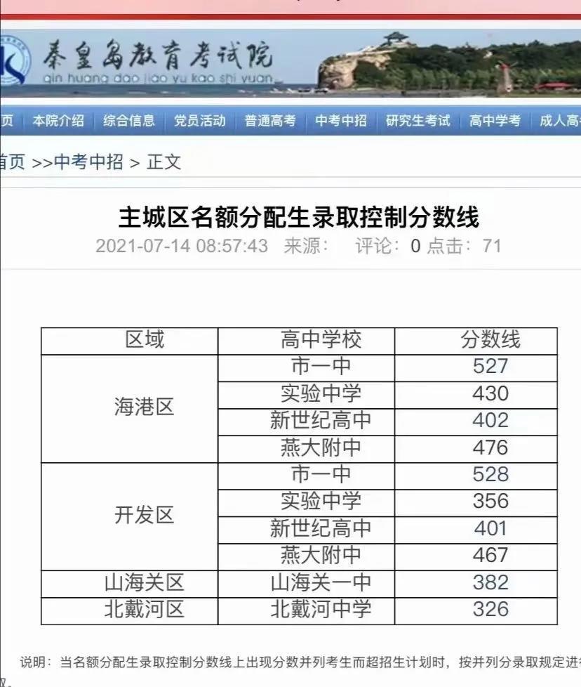 2022秦皇岛海港区高中录取分数线（附秦皇岛重点高中排名）-广东技校排名网