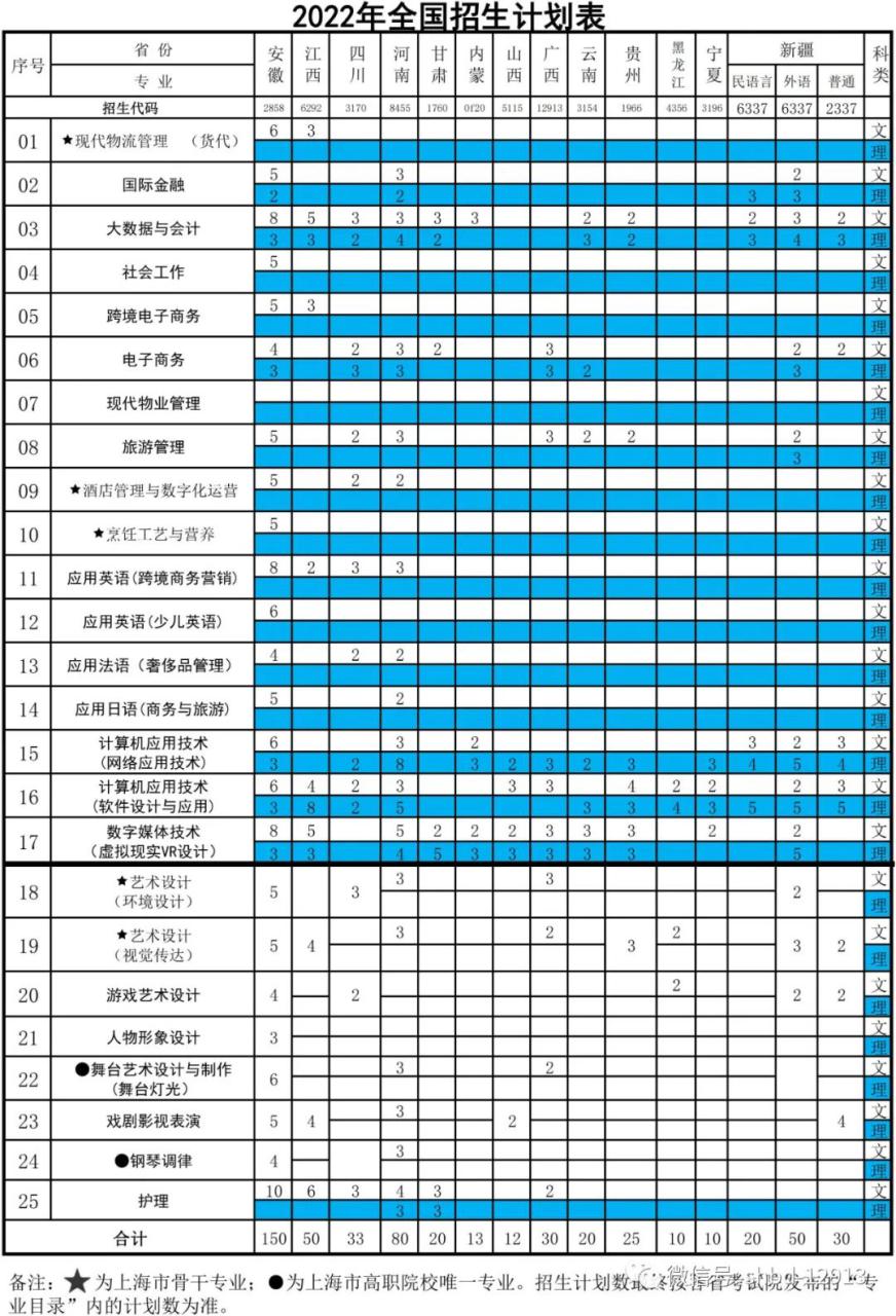 上海邦德学院怎么样（含2022年招生简章）-广东技校排名网