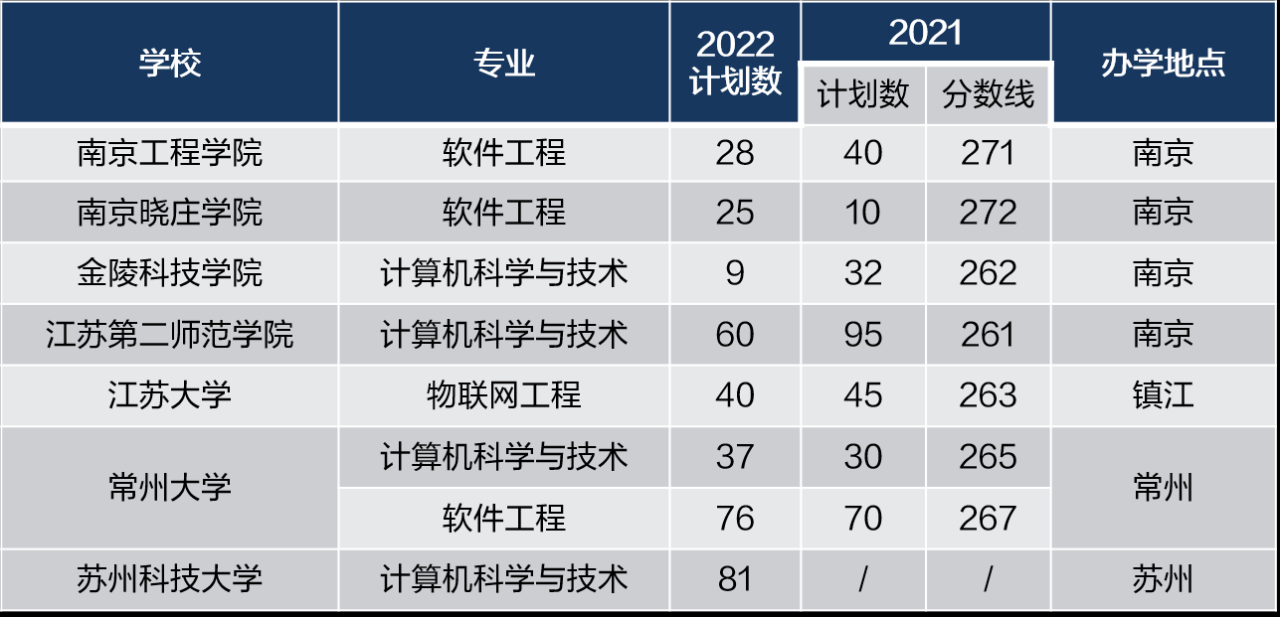 江苏专转本可以报考哪些大学(含大学的梯队排名)-广东技校排名网