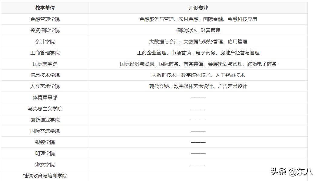 杭州下沙大专学校有哪些（附杭州排名前十的大专学校）-广东技校排名网