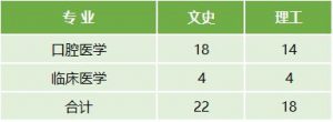 云南医药健康职业学院2022年最新招生计划（招生报名须知、招生代码）-广东技校排名网