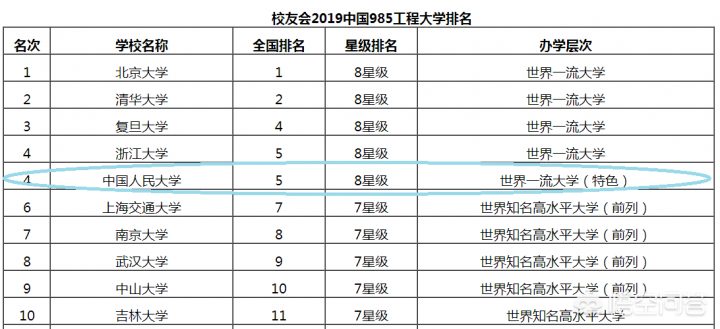 中国人民大学算名校吗 是什么级别的大学-广东技校排名网