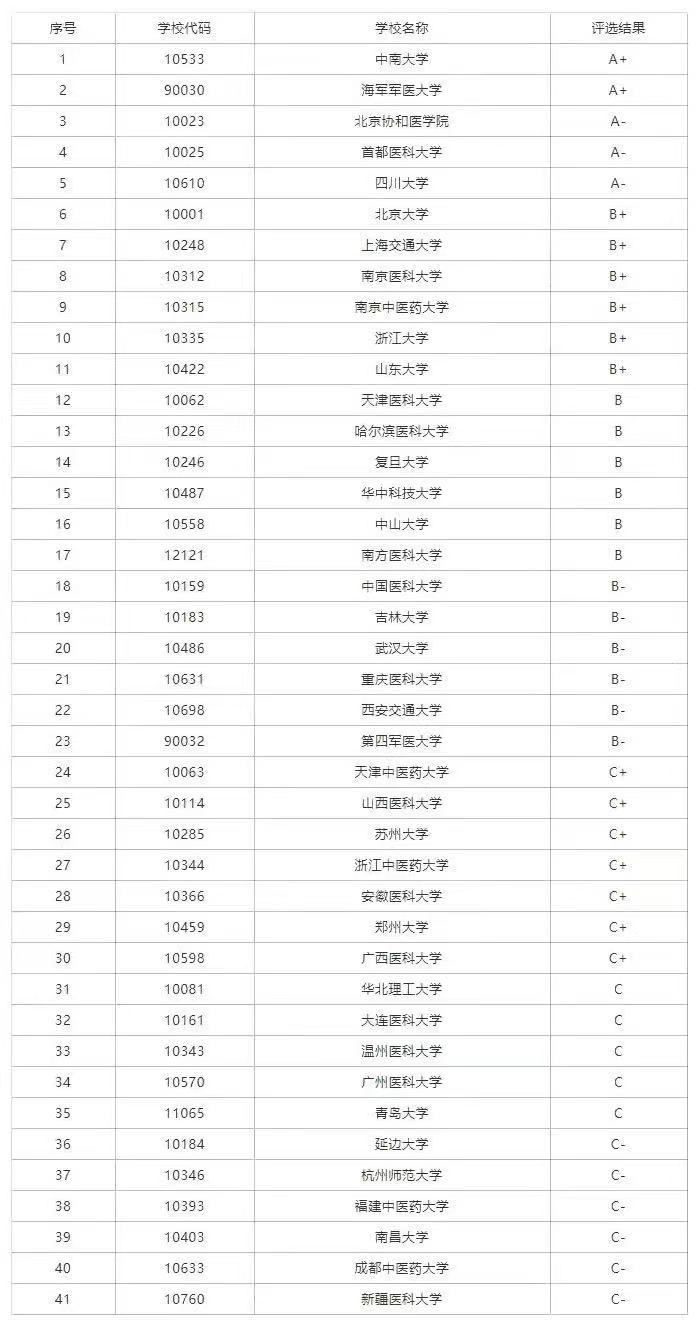 护理学专业主要学习什么就业前景如何？护理学专业排名前十的学校-广东技校排名网