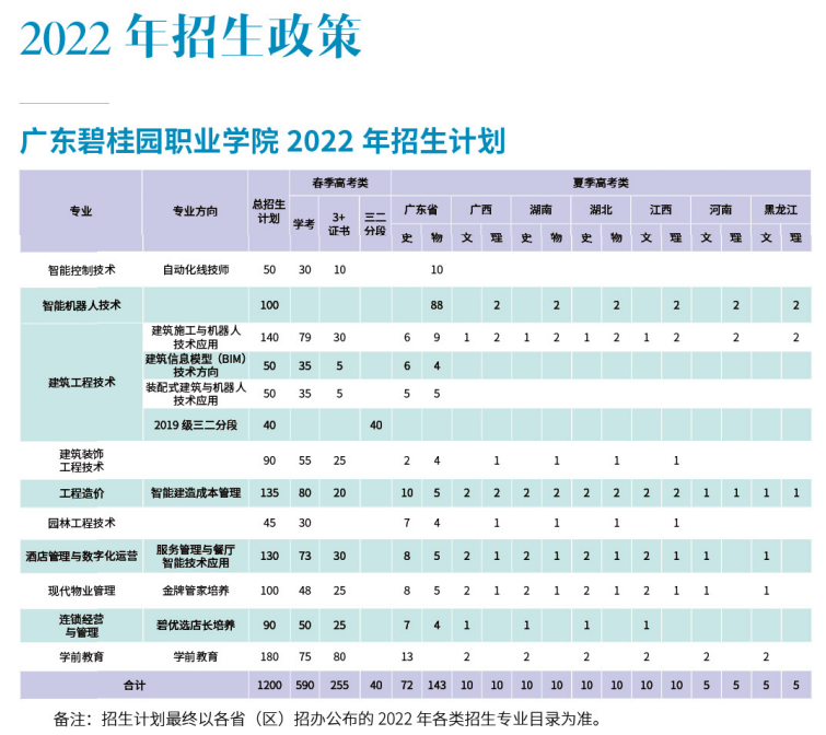 广东中职3+有什么学校(附学校简介及招生计划)-广东技校排名网