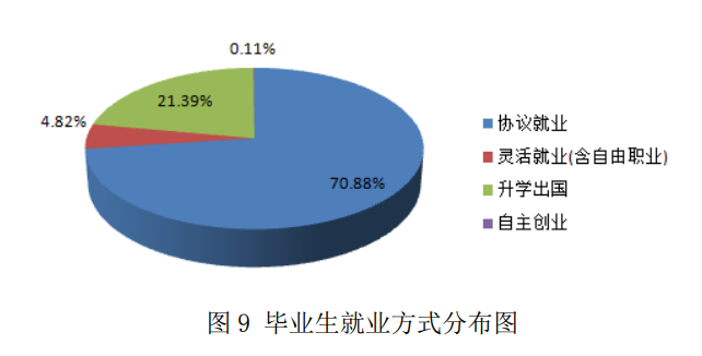 湖北省职业技术学校有哪些(附湖北前十职业院校)-广东技校排名网