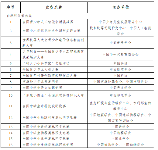 山东省2022年各校综合评价招生简章-广东技校排名网