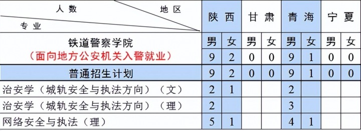 铁道警察学院2022招生计划（共计招生1366人）-广东技校排名网