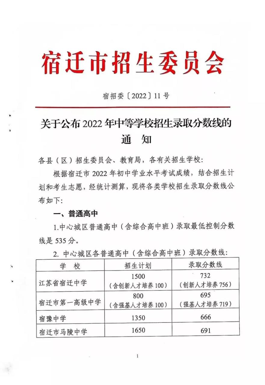 2022年淮安市高中录取分数线(附淮安四星级高中)-广东技校排名网