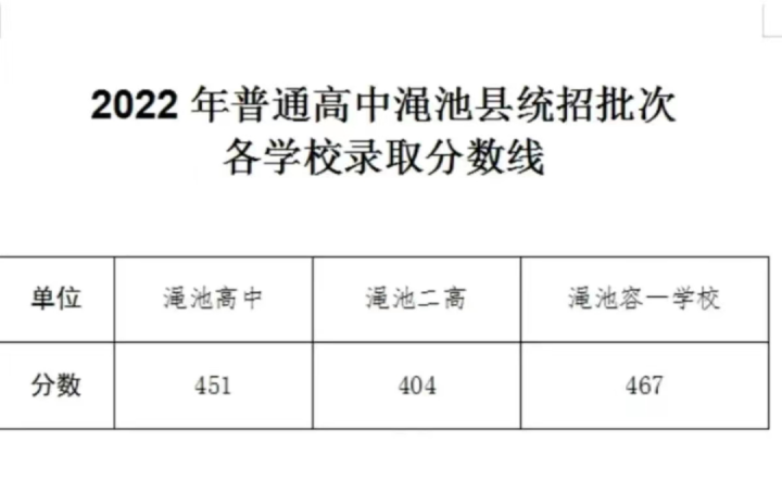 2022河南中考各地市分数线是多少-广东技校排名网