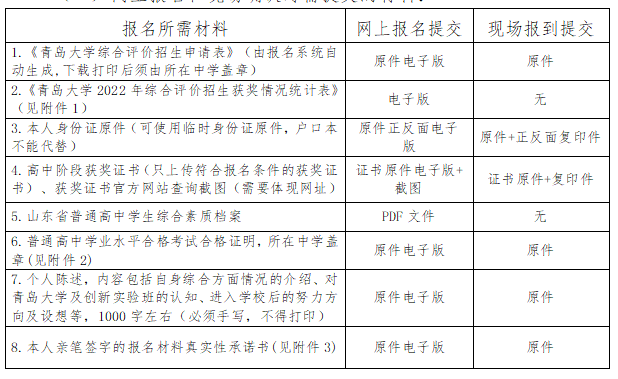 山东省2022年各校综合评价招生简章-广东技校排名网