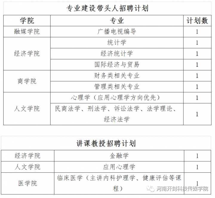 河南开封科技传媒学院2023年招聘信息公告（招聘对象+招聘条件+待遇）-广东技校排名网