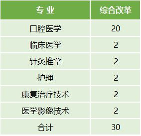 云南医药健康职业学院2022年最新招生计划（招生报名须知、招生代码）-广东技校排名网