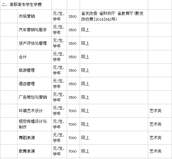 贵州商学院在哪有几个校区？一年学费多少？毕业生就业率高吗？-广东技校排名网