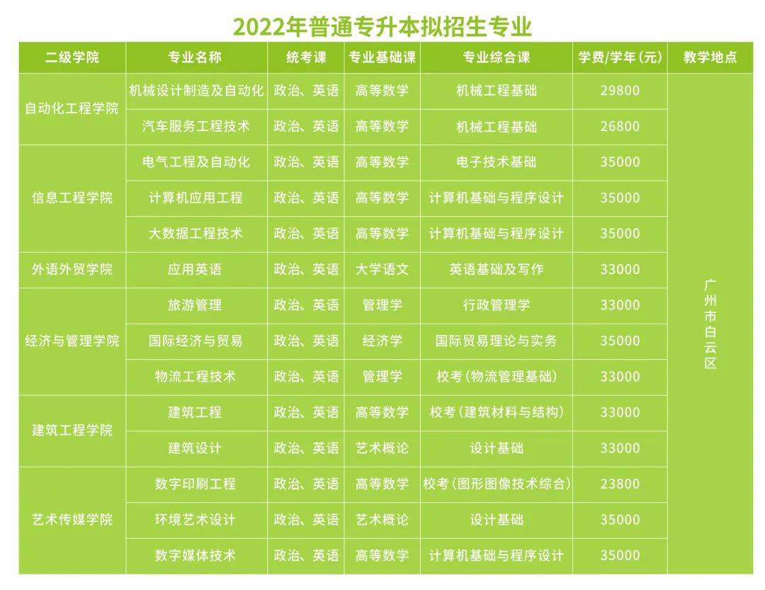 广东专插本有哪些学校和专业（附全部42所学校名单）-广东技校排名网