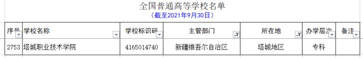 新疆的大学有哪些 最全新疆各个地区大学名单-广东技校排名网