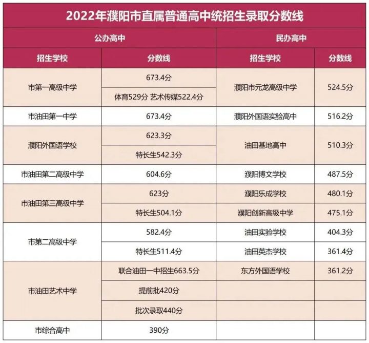 2022河南中考各地市分数线是多少-广东技校排名网