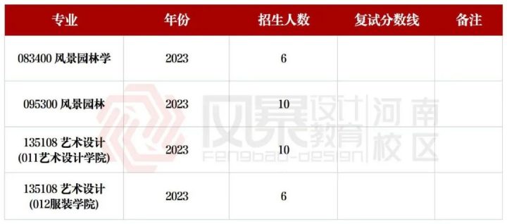 河南科技学院2023考研招生简章（报考须知及考试大纲）-广东技校排名网