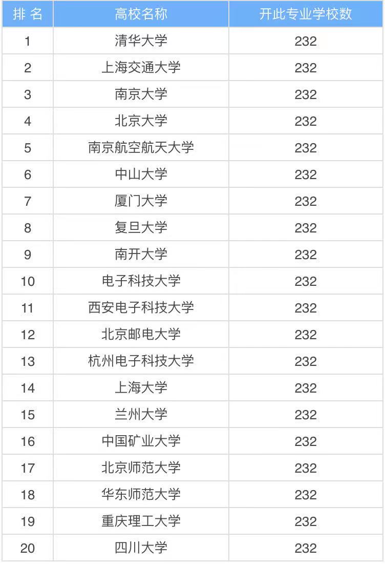 电子信息科学与技术属于哪一类就业方向有哪些？专业大学排名最新-广东技校排名网