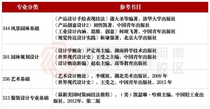 河南科技学院2023考研招生简章（报考须知及考试大纲）-广东技校排名网