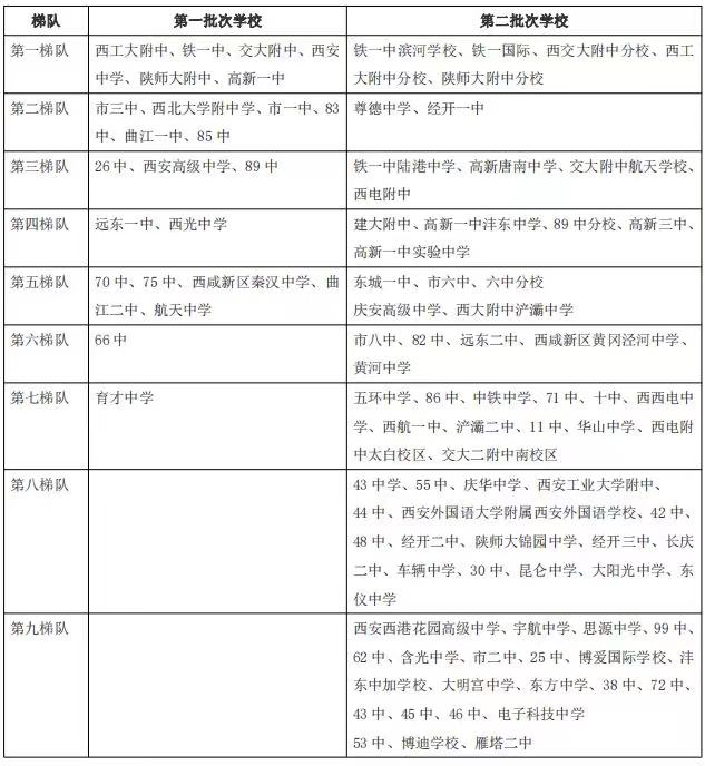 西安高中有哪些学校其中哪所最好？西安高中五大名校都指什么学校-广东技校排名网