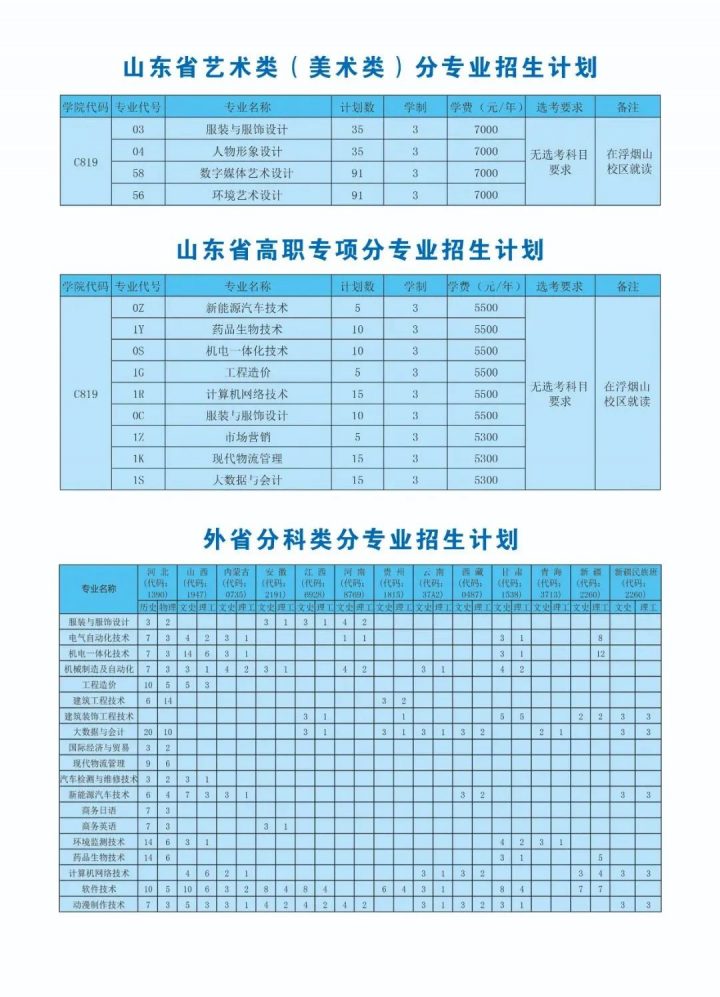 山东科技职业学院2022年招生简章-广东技校排名网