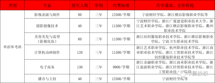 浙江华策影视技工学校2022年最新招生简章-广东技校排名网