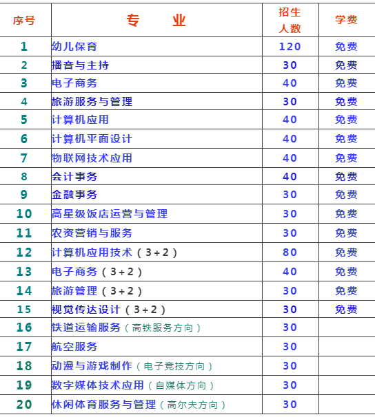 朝阳市财经学校2022年最新招生简章（招生计划+升学模式+招生人数）-广东技校排名网