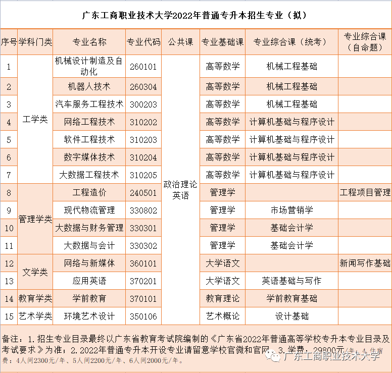 广东专插本有哪些学校和专业（附全部42所学校名单）-广东技校排名网