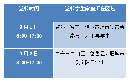 山东医药技师学院2022年秋季学期学生返校入学须知-广东技校排名网