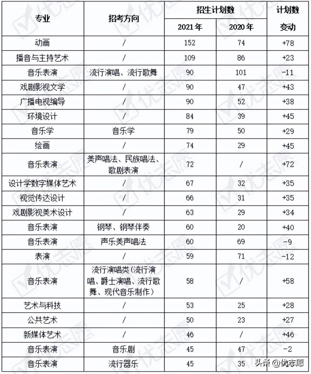 四川音乐学院招生要求招生专业是什么(附收费标准及奖励资助标准)-广东技校排名网