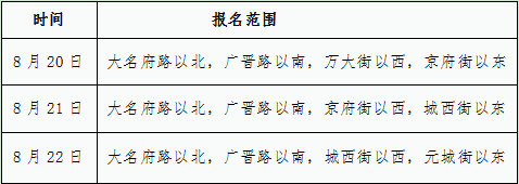 大名镇北关小学2022年一年级招生简章（招生范围+招生对象年龄+报名所需材料证件）-广东技校排名网