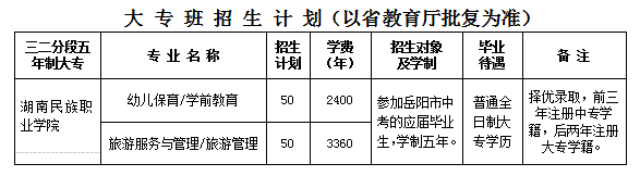 岳阳市第一职业中等专业学校2022年招生简章（唯一一所独立公办职业学校）-广东技校排名网