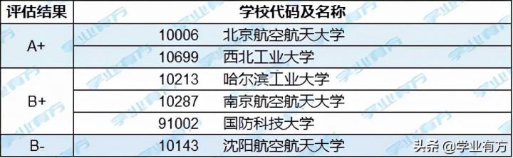 航空学校分数线高吗 航空门院校录取难度分析-广东技校排名网