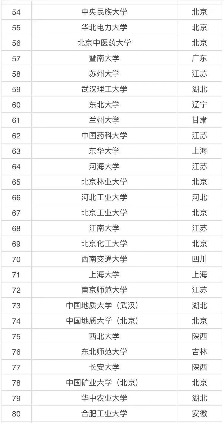实力比较强的211大学有哪些？国内八所实力最强的211大学名单-广东技校排名网