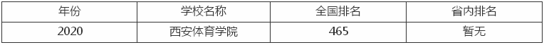 西安体育学院是几本好考吗？排名第几？好就业吗录取分数线多少？-广东技校排名网