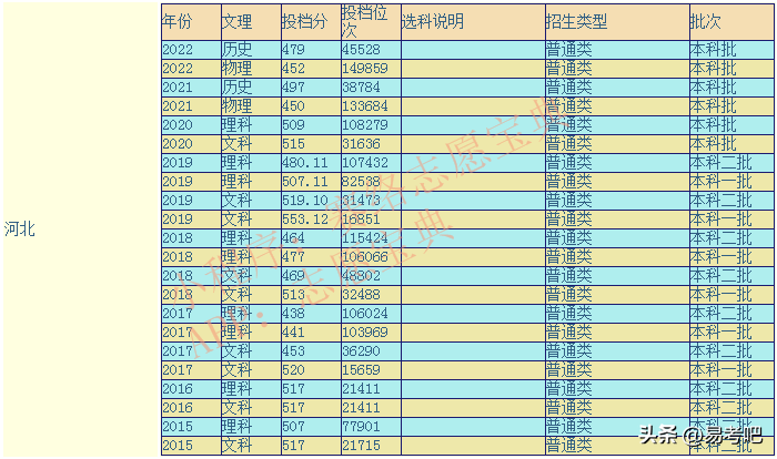 河北建筑工程学院是几本(附录取分数线)-广东技校排名网