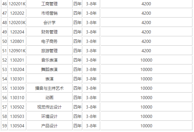 辽宁科技大学是985吗？实力如何？排名第几？学费多少贵吗？-广东技校排名网