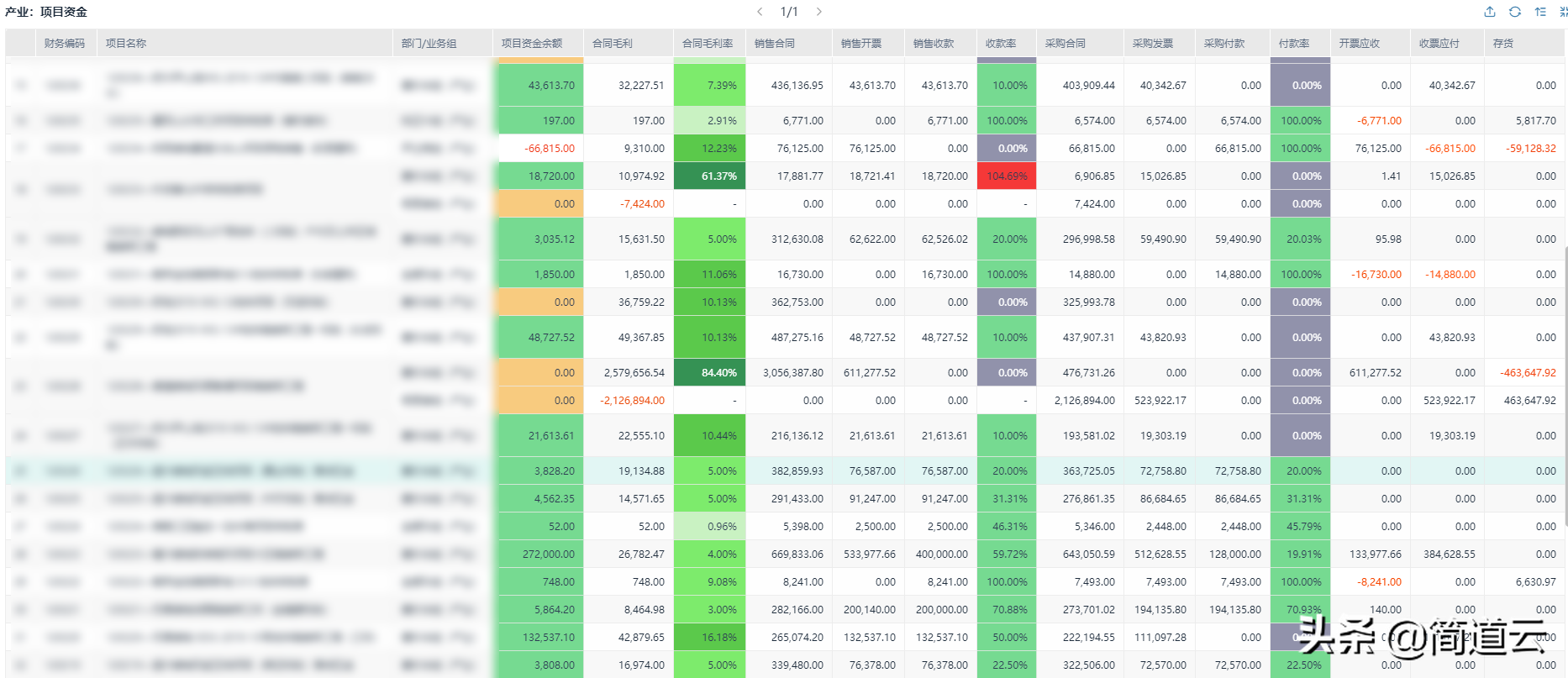 管理系统（公司管理的十大系统）-广东技校排名网