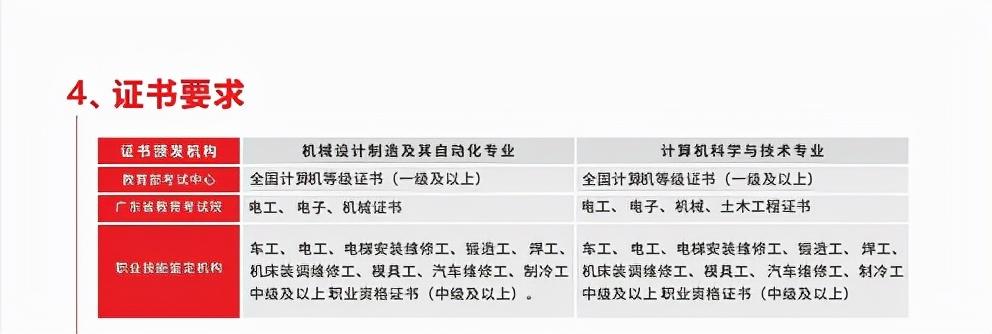 广东中职3+有什么学校(附学校简介及招生计划)-广东技校排名网