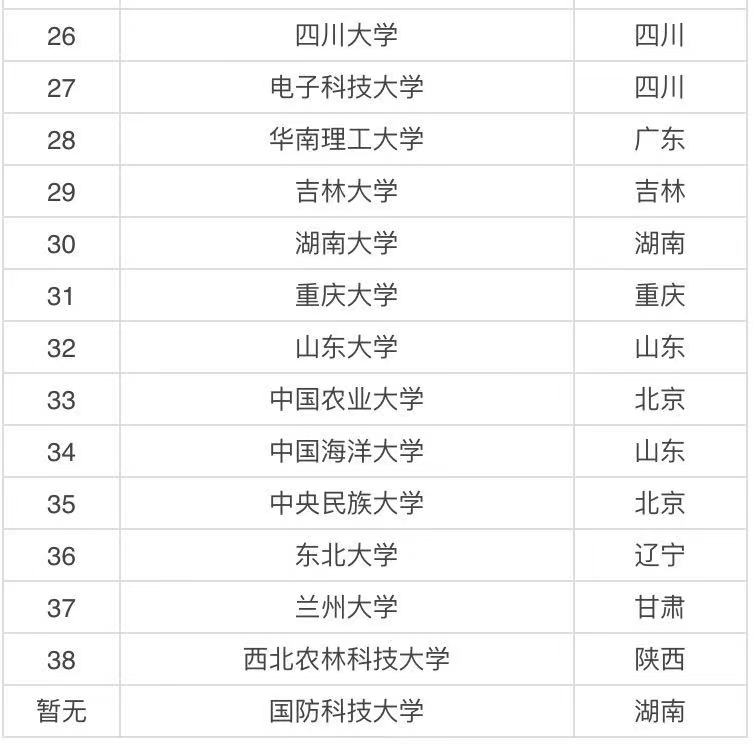 中国认可度最高的985大学有哪些？盘点国民认可度最高的四所985-广东技校排名网