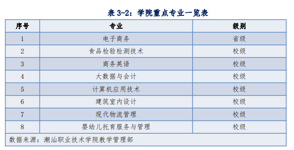 潮汕职业技术学院是公办还是民办大学？（附广东省专科院校名单）-广东技校排名网