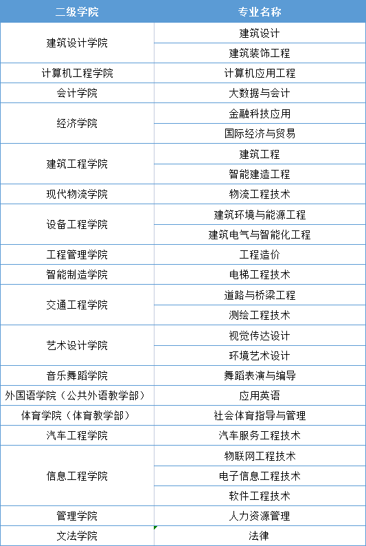 山西工程科技职业大学是本科吗？录取分数线及专业推荐-广东技校排名网