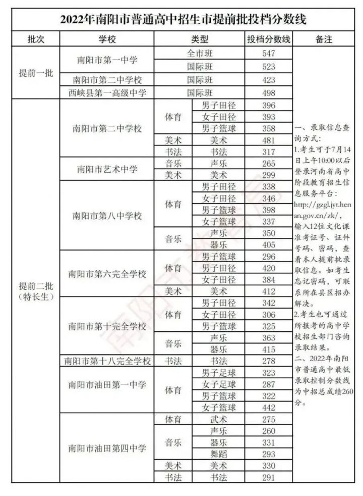 2022河南中考各地市分数线是多少-广东技校排名网