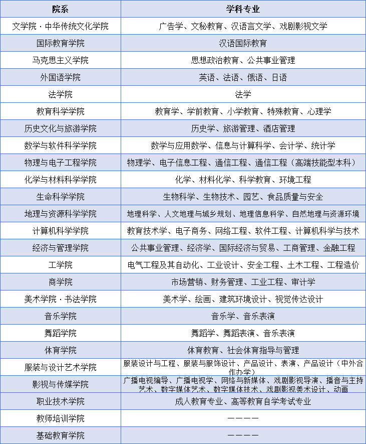 四川师范大学怎么样是几本，学校王牌专业推荐-广东技校排名网