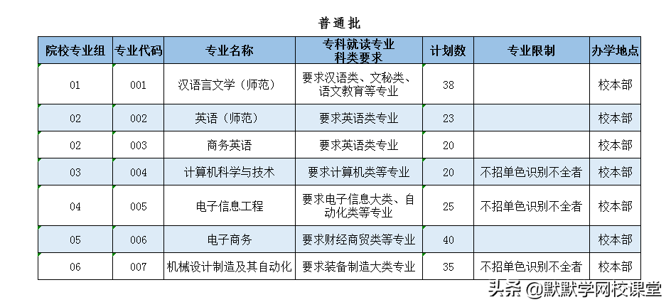 北京理工大珠海学院专升本（附广东32所院校专升本招生计划）-广东技校排名网