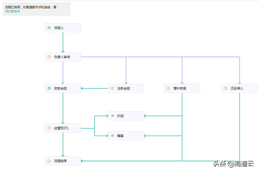 管理系统（公司管理的十大系统）-广东技校排名网