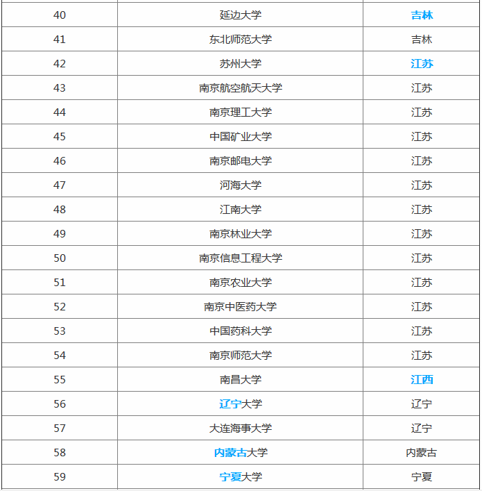 全国世界一流学校最新名单揭秘，2019年在安徽省录取分数线预估-广东技校排名网