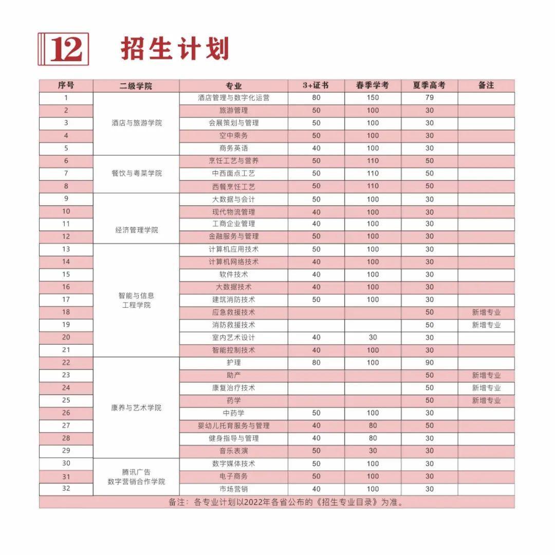 广东中职3+有什么学校(附学校简介及招生计划)-广东技校排名网