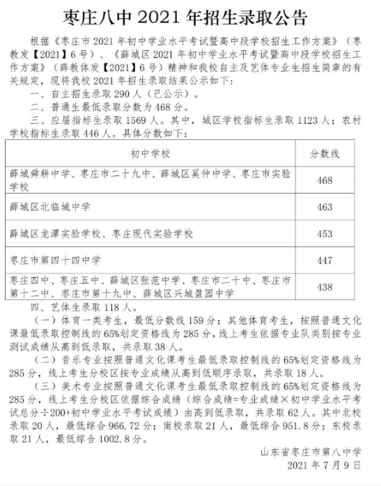 枣庄最好的高中排名 2023枣庄十大优秀高中名单-广东技校排名网